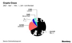 区块链微信交流群是一个通过微信平台建立的讨