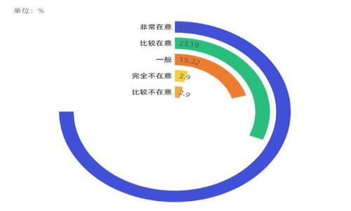 baioti苹果手机安装tpWallet详细教程 - 简单易懂的步骤解析/baioti  
tpWallet, 苹果手机, 安装教程, 区块链钱包/guanjianci

## 内容主体大纲

1. **介绍tpWallet**
   - tpWallet的功能和优势
   - 为什么选择tpWallet？

2. **准备工作**
   - 检查设备兼容性
   - 确保网络连接稳定

3. **安装tpWallet的步骤**
   - 前往App Store
   - 搜索tpWallet
   - 下载和安装过程演示
   - 应用程序的初始设置

4. **tpWallet的使用指南**
   - 创建钱包
   - 导入已有钱包
   - 如何进行充值与提现

5. **常见问题与解决方案**
   - 安装过程中遇到的错误
   - 如何找回丢失的钱包

6. **tpWallet的安全性**
   - 如何确保资金安全
   - 加密技术解析

7. **总结**
   - 安装tpWallet后的体验
   - 对新用户的建议

---

### 1. 介绍tpWallet

#### tpWallet的功能和优势
tpWallet是一款基于区块链技术的数字钱包应用，专为用户提供安全、便捷的资产管理服务。用户能够通过tpWallet存储、管理及交易各种数字货币。tpWallet支持多种主流数字资产，包括BTC、ETH等，具有跨平台同步功能，用户可以在不同设备上无缝切换，方便管理自己的数字资产。

#### 为什么选择tpWallet？
选择tpWallet的理由不仅仅在于其功能丰富，更在于其安全性和用户友好的界面。tpWallet采用了多重加密技术，确保用户的资金安全。同时，的用户界面让新手也能轻松上手，无需专业知识即可进行操作。

### 2. 准备工作

#### 检查设备兼容性
在安装tpWallet之前，用户首先需要确认自己的苹果手机系统版本是否兼容tpWallet。通常，tpWallet需要iOS 11及以上版本。用户可以在手机的“设置”中查看当前的iOS版本，并适时进行系统更新，以确保应用程序能够顺利安装。

#### 确保网络连接稳定
为了顺利下载tpWallet，用户需要确保手机连接到稳定的网络。不论是WiFi还是移动数据，都应保持良好的网络连接，以避免在下载过程中出现中断或错误。

### 3. 安装tpWallet的步骤

#### 前往App Store
用户可以通过iPhone主页上的“App Store”图标打开应用商店。在商店的搜索栏中输入“tpWallet”，然后点击搜索按钮。

#### 搜索tpWallet
在搜索结果中，找到tpWallet应用，确保下载的是正版，不要随便下载未知来源的应用，以保证资金安全。

#### 下载和安装过程演示
点击“获取”按钮后，系统会提示输入Apple ID密码或使用Face ID/Touch ID进行验证。确认信息后，tpWallet将自动下载并安装到手机上。整个过程通常只需几分钟，取决于网络速度。

#### 应用程序的初始设置
安装完成后，用户可以在主页找到tpWallet图标，点击打开应用。首次打开时，可能需要进行一些初始设置，如接受用户协议、选择语言等。根据提示完成设置，即可进入tpWallet的主界面。

### 4. tpWallet的使用指南

#### 创建钱包
在tpWallet的主界面，用户可以看到“创建钱包”按钮。点击后，系统将引导用户设置安全密码并备份助记词。建议用户将助记词妥善保存，以防止遗失钱包的风险。

#### 导入已有钱包
如果用户之前已创建过tpWallet钱包，可以通过“导入钱包”功能，使用助记词或私钥导入。请确保私钥的安全和保密，因为任何人获得私钥都可以访问用户的资金。

#### 如何进行充值与提现
用户可以通过tpWallet进行各种交易。充值时，用户只需选择要充值的数字货币，获取对应的充值地址，并将资产发送至该地址即可。提现时，点击“提现”按钮，输入接收地址以及提取的金额，确认无误后即可完成提现操作。

### 5. 常见问题与解决方案

#### 安装过程中遇到的错误
在安装过程中，用户可能会遇到网络错误、下载失败等问题。常见解决方法包括检查网络连接、重启设备，以及清理设备的存储空间等。如果这些方法仍未解决问题，可以尝试卸载后重新下载。

#### 如何找回丢失的钱包
tpWallet的安全设计意味着丢失钱包的可能性较小，但若用户忘记了密码或管理不当而导致不能访问钱包，使用助记词或私钥可以帮助找回钱包。用户需要及时备份这些信息，以防万一。

### 6. tpWallet的安全性

#### 如何确保资金安全
tpWallet采取了多重加密保护用户资金安全。此外，用户还应定期更新密码，不要与他人共享助记词等信息，控制自身的网络安全，避免在公共WiFi环境中进行交易。

#### 加密技术解析
tpWallet采用行业先进的加密技术，如AES-256，加密传输和存储用户数据。此外，应用内还设置双重身份验证等多重安全措施，为用户资金提供全方位的保护。

### 7. 总结

#### 安装tpWallet后的体验
通过以上步骤，用户能够顺利完成tpWallet的安装并开始使用。tpWallet不仅功能强大，界面友好，交易便捷，也是区块链时代优秀的钱包选择。

#### 对新用户的建议
作为新用户，建议大家在使用tpWallet时，一定要熟悉钱包的基本功能，定期备份助记词，并设定安全策略，以确保自己的资金安全。随着数字货币的发展，掌握像tpWallet这样的工具，将为资产管理带来更大的便利。

---

接下来，我们会深入探讨以下7个相关问题，每个问题详细介绍700字。

1. **tpWallet的功能和特色是什么？**
2. **在使用tpWallet时，如何确保自己的资产安全？**
3. **tpWallet的用户体验如何，适合新手使用吗？**
4. **如何应对tpWallet可能出现的常见问题？**
5. **区块链钱包和传统银行账户的区别是什么？**
6. **如何tpWallet使用中的性能？**
7. **未来数字钱包的发展趋势和市场前景如何？**

---

请告知是否继续深入探讨以上问题。