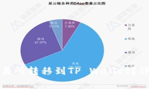 如何将币从抹茶交易所转移到TP Wallet？详细指南与注意事项