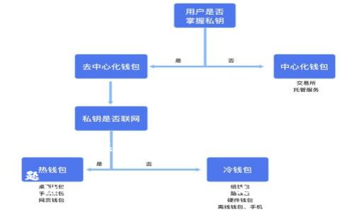 思考标题与关键词

标题
区块链软分叉解析：了解其定义、作用与实现