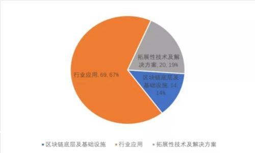 2023年最佳加密货币推荐：初学者如何选择合适的数字货币