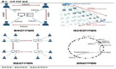 深入探讨区块链在日常消费中的应用潜力