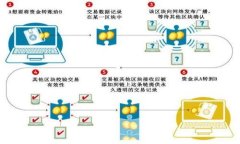 如何将Tokenim资产导入TPWallet：完整指南Tokenim, T