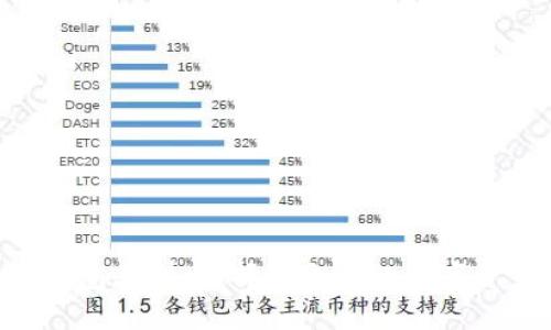 详解Token钱包类型：选择适合你的数字资产管理方案