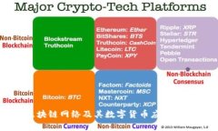 区块链网络及其数字货币应用解析