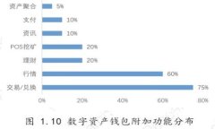 麦田云际区块链：探索新一代去中心化网络的潜