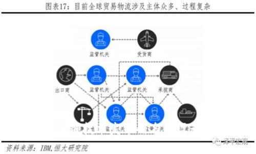 利用区块链技术发币的名片设计新理念