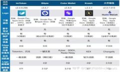 深入解析数字货币钱包DCEP：未来金融的革命性工