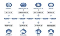 对于“区块链商标”的理解与定义  区块链商标详