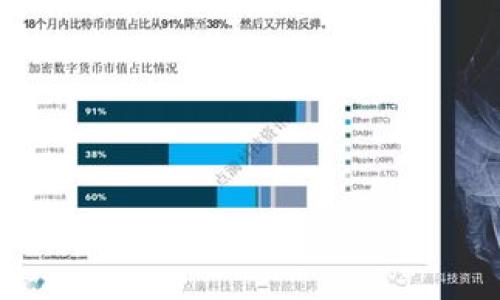 狗狗币钱包是否有分红？全面解析和投资指南

狗狗币，狗狗币钱包，分红，投资指南/guanjianci

### 内容主体大纲

1. 引言
   - 介绍狗狗币的背景
   - 为什么用户关心狗狗币钱包的分红问题

2. 狗狗币的基本概念
   - 狗狗币是什么？
   - 狗狗币的特点与优势

3. 狗狗币钱包的种类
   - 热钱包 vs 冷钱包
   - 不同钱包的安全性与使用体验

4. 狗狗币的分红机制
   - 什么是分红？
   - 狗狗币是否有分红机制？

5. 投资狗狗币的回报方式
   - 价格上涨的收益
   - 潜在收益与风险分析

6. 如何选择合适的钱包
   - 评估安全性
   - 用户体验与操作便捷性

7. 如何安全存储狗狗币
   - 存储策略
   - 防范黑客攻击的措施

8. 结论
   - 总结狗狗币的投资价值
   - 最佳存储和投资策略建议

### 内容主体

#### 1. 引言

狗狗币自创立以来凭借其独特的魅力和广泛的用户基础，成为了加密货币市场中一个重要的参与者。随着越来越多的人对狗狗币的关注，投资者对于其钱包的分红机制愈加重视。了解狗狗币钱包是否具备分红功能，对于计划投资狗狗币的新手和老手来说，都是至关重要的。

#### 2. 狗狗币的基本概念

狗狗币是什么？
狗狗币（Dogecoin）是一种基于互联网文化而诞生的加密货币，最初是为了调侃比特币的“严肃性”而产生的。狗狗币的图标是一只柴犬，寓意阳光和友好，因而吸引了大量社区用户的喜爱。它不仅是一种交易媒介，更是一个在线小额打赏平台，极具社交特点。

狗狗币的特点与优势
狗狗币的特点包括低交易费用、快速交易确认时间和强大的社区支持。与其他加密货币相比，狗狗币的挖矿方式相对简单，而且用户可以通过微小的投资获得可观的回报。这些吸引力使得狗狗币在投资市场上拥有了稳定的地位。

#### 3. 狗狗币钱包的种类

热钱包 vs 冷钱包
狗狗币钱包主要分为两类：热钱包和冷钱包。热钱包是指联网的钱包，方便用户随时进行交易；冷钱包则是脱离互联网的钱包，安全性更高，适合长期存储。根据个人需求选择合适的钱包类型，是确保资产安全的关键。

不同钱包的安全性与使用体验
热钱包的方便性无可否认，但由于与互联网连接，它们容易受到黑客攻击。而冷钱包则提供更高的安全级别，特别适合大额存储和长期投资。每种钱包都有其独特的优缺点，用户应权衡选择。

#### 4. 狗狗币的分红机制

什么是分红？
分红通常是指公司或项目将其盈利按一定比例，分发给投资者作为回报的一种机制。在加密货币行业中，分红并不是一个普遍存在的收入模式，与传统金融工具不同。

狗狗币是否有分红机制？
狗狗币并不具备传统意义上的分红机制。持有狗狗币的钱包用户并不会因为持有数量的增加而获得额外的收益。狗狗币的投资回报主要来自于其市值的提升，这意味着用户的收益完全依赖于市场的波动。

#### 5. 投资狗狗币的回报方式

价格上涨的收益
狗狗币与其他加密货币一样，价格波动明显，用户可以通过低买高卖的方式获得收益。历史数据显示，狗狗币在经历了一段时间的沉寂后，其价格曾大幅上涨，给投资者带来了可观的回报。但与此同时，这种高风险投资也可能面临价格下跌带来的损失。

潜在收益与风险分析
投资狗狗币虽然潜在回报丰厚，但风险同样不可小视。影响其价格的因素有很多，市场情绪、政策变动以及竞争对手的出现等，都会对狗狗币的价值产生直接影响。用户在投资时务必要做好全面的风险评估。

#### 6. 如何选择合适的钱包

评估安全性
选择钱包时，安全性是第一要素。用户应该选择信誉良好、社区支持广泛的钱包品牌。此外，冷钱包通常被认为更为安全，适合长期存储大额资金。

用户体验与操作便捷性
除了安全性，用户体验也非常重要。钱包的界面设计、操作的流畅性都会影响用户的使用感受。一个简单易用的钱包能够显著提高交易的效率，并减少操作失误的风险。

#### 7. 如何安全存储狗狗币

存储策略
安全存储狗狗币的策略包括使用强密码、启用双因素身份验证和定期备份钱包文件。用户应定期检查自己的钱包安全设置，确保没有安全漏洞。

防范黑客攻击的措施
在网络安全日益严峻的今天，保护钱包不受黑客攻击显得尤为重要。用户应避免在公共Wi-Fi环境下进行交易，尽量使用VPN，确保个人信息安全。

#### 8. 结论

总的来看，狗狗币作为一项有趣的投资工具，虽然不具备分红机制，但其价格的上涨潜力吸引了许多用户。用户在选择狗狗币钱包时，应综合考虑安全性、用户体验及投资策略，为自己的投资增加保障。

### 相关问题

1. 狗狗币的历史及发展背景是什么？
2. 如何安全地操作狗狗币交易？
3. 狗狗币的市场趋势如何预测？
4. 狗狗币与其他主流加密货币有什么区别？
5. 持有狗狗币如何实现资产增值？
6. 是否有其他加密货币具备分红机制？
7. 投资狗狗币应注意哪些法律风险？

如需要针对每个问题进行详细的阐述，请告知。