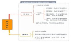 区块链相关项目指的是基于区块链技术所开发的