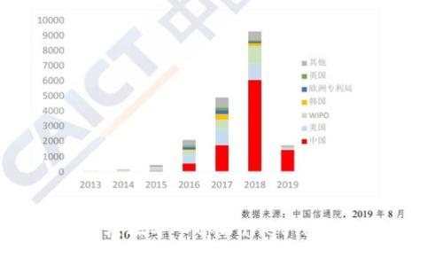 标题: 如何轻松导入tpWallet钱包：全方位指南