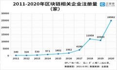 如何将Tokenim转换为TP：完整指南与实用技巧