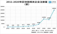 四大汽车公司的区块链应用：革新汽车行业的未