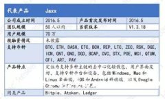 标题区块链技术如何改变政府行业：应用与挑战