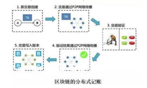 新手必看：如何正确使用加密资产钱包