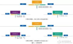 比特币钱包的实现原理详解：如何安全存储和管