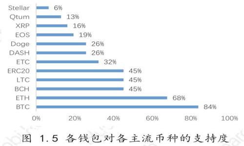 tpWallet改名：你需要知道的一切及其影响分析