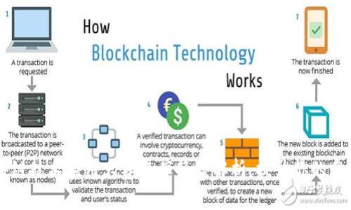 区块链技术应用大赛题库答案解析：提升你的竞争力