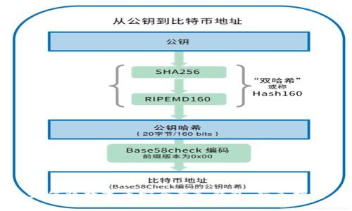 如何将数字币安全存入钱包：新手指南