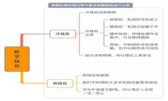 标题2023年最流行的数字钱