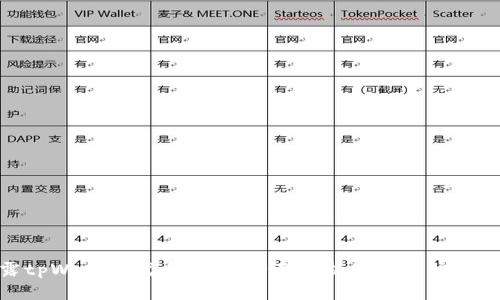 揭露tpWallet代币骗局：全面解析及用户防范措施