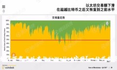 如何下载老版本的tpWalle