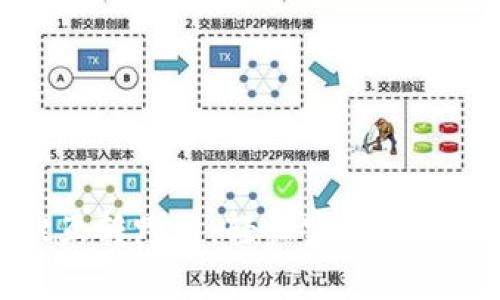 tpWallet互转跨链：轻松实现多链资产管理