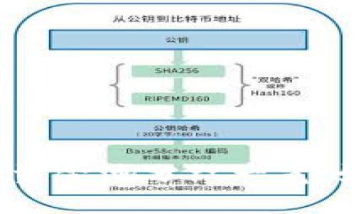 标题: tpWallet资金池分红一览：如何查看和分析？