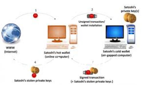 tpWallet下载后可以直接使用吗？全面解析及使用指南