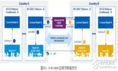 以太坊钱包爆料：你必须知道的安全隐患与最佳