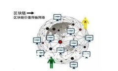 鑫苑科技：区块链技术在各行业的应用前景分析