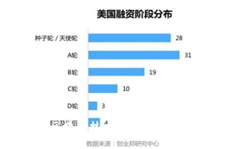 鑫苑科技：区块链技术在各行业的应用前景分析