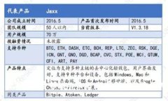 区块链技术在融资领域的未来：颠覆传统融资模