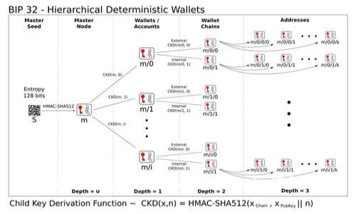 如何将欧易屎币导入tpWallet：详细指南