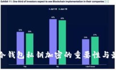 标题: 冷钱包私钥加密的重