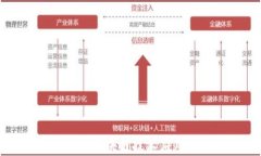 蚂蚁集团区块链技术应用