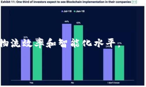 区块链物流是指将区块链技术应用于物流管理和供应链中的一系列过程和方法。它旨在通过提供一个去中心化、透明、安全和可追溯的系统，来物流流程，提高效率，降低成本，并增强各参与方之间的信任。以下是对区块链物流的详细介绍：

### 区块链物流的基本概念

区块链是一种分布式账本技术，能够安全、透明地记录交易和数据。在物流领域，区块链可以用于记录货物从生产商到消费者的整个过程，确保每一步都可以追溯。这种透明度不仅有助于企业内部管理，还能为监管部门和消费者提供更高水平的信任。

### 区块链在物流中的应用场景

1. **货物追溯**：通过记录每个环节的信息，区块链可以帮助企业追溯货物的来源和流向。
2. **供应链管理**：各方可以实时查看供应链中的每个环节，从而库存管理、运输计划和订单处理。
3. **智能合约**：在区块链中，可以编写智能合约，自动执行合约条款，从而减少人为干预，降低错误风险。
4. **防伪和防篡改**：区块链技术可以确保数据不被篡改，提高产品的防伪能力。

### 区块链物流的优势

1. **提高透明度**：所有参与方都能实时查看数据，确保信息的一致性和准确性。
2. **成本降低**：通过减少中介和纸质记录，降低管理成本和时间成本。
3. **增强信任**：区块链技术的不可篡改性和透明性增强了各方之间的信任。
4. **提高效率**：实时数据交换和自动化过程加快了物流速度和准确性。

### 区块链物流的挑战

尽管区块链物流具有许多优势，但也存在一些挑战，包括技术复杂性、数据隐私问题、行业标准缺乏等，这些都需要行业参与者共同努力解决。

### 未来发展方向

区块链技术在物流领域的应用仍然在不断发展，未来可能会与人工智能、物联网等新兴技术结合，进一步提高物流效率和智能化水平。

如果你对区块链物流有更深入的疑问，欢迎继续提问！