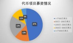 区块链主题通常是指与区块链技术、应用、发展