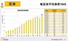 区块链十大应用排行榜：探索未来科技的无限可