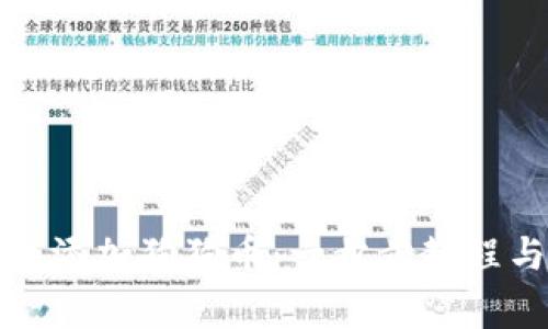 TP钱包如何快速添加狗狗币：一步步教程与常见问题解答