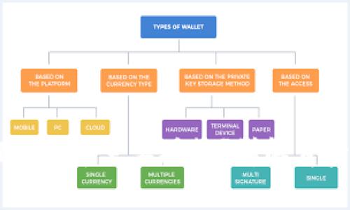 为什么tpWallet卖币需要授权？详解背后的原因与流程