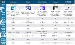 biaso如何注册USDT虚拟币钱包：详细指南/biasoUSDT