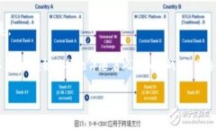 区块链共振（Blockchain Resonance）是一个较为专业的