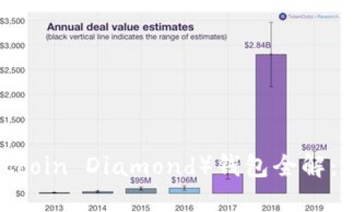 比特币钻石（Bitcoin Diamond）钱包全解：选择与使用指南