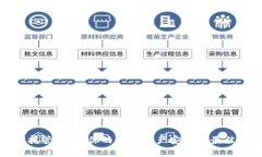 加密钱包托管：保护你的数字资产安全的最佳解