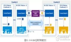 如何将tpWallet中的数字货币出售并转换为现金