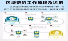 区块链应用落沪：探索上海发展的新机遇