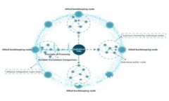 揭秘tpWallet私钥：安全性、获取与管理指南