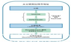     tpWallet靓号生成器：轻松生成个性化钱包地址